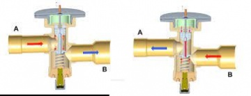Ventil termostatic Alco-Emerson TX7